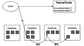 大型网站技术架构解析 网络核心技术的开发与应用