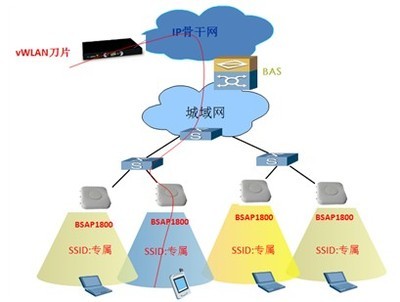 基于云WIFI技术的集团客户网络技术开发详解