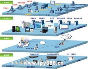 物联网技术的最新发展及应用探析 网络技术的核心驱动