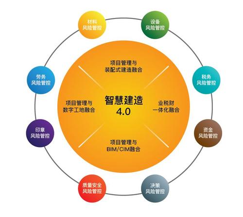 新基建赋能建筑装饰 5G驱动设计升级，设计企业挖掘新价值与新增长
