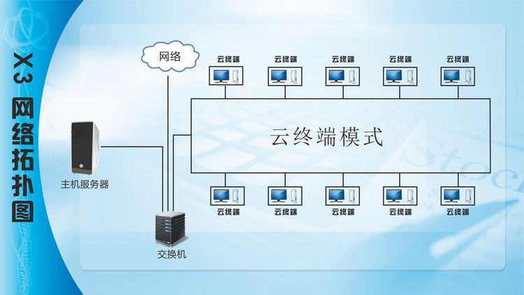 供应 产线电子作业指导ESOP桌面云终端迷你电脑X3_产线云终端_桌面云电脑_深圳市华科智能 - 商国互联网