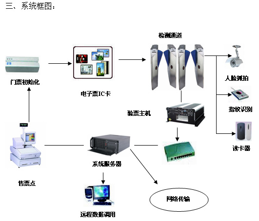 研祥技术驱动 奥运电子门票与网络技术的融合创新
