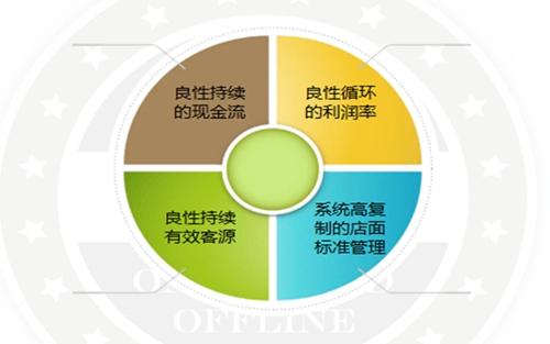 破解工业互联网智能化网络技术开发的四大难点