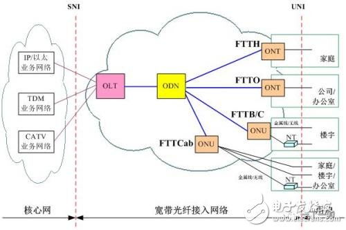 sekorm嵌入式以太网解决方案 集设计方案与开发工具于一体的技术开发平台
